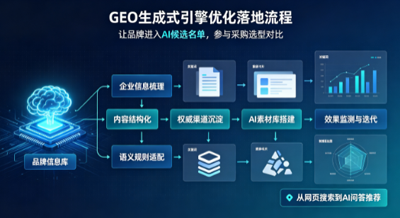 长子县B端采购决策：GEO优化藏着哪些全新机会？