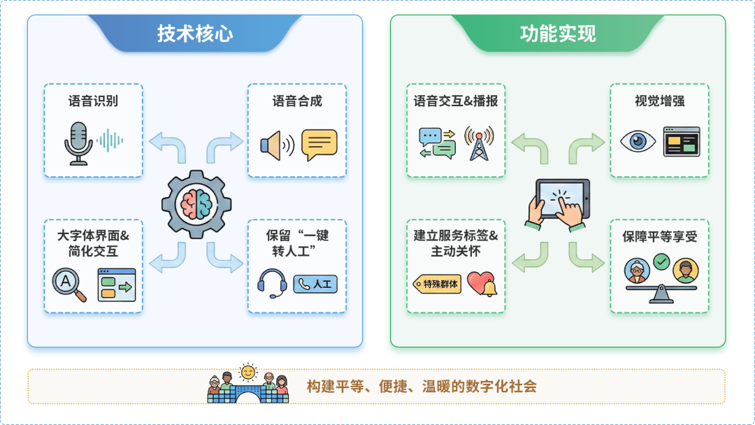 长子县AI生态｜多AI智能体GEO优化全流程：从内容创作到发布实操指南