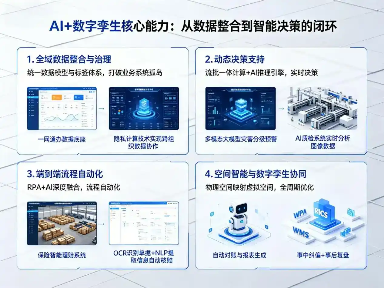 AI大模型落地优化服务｜解决长子县企业大模型响应慢、输出不准、成本偏高问题