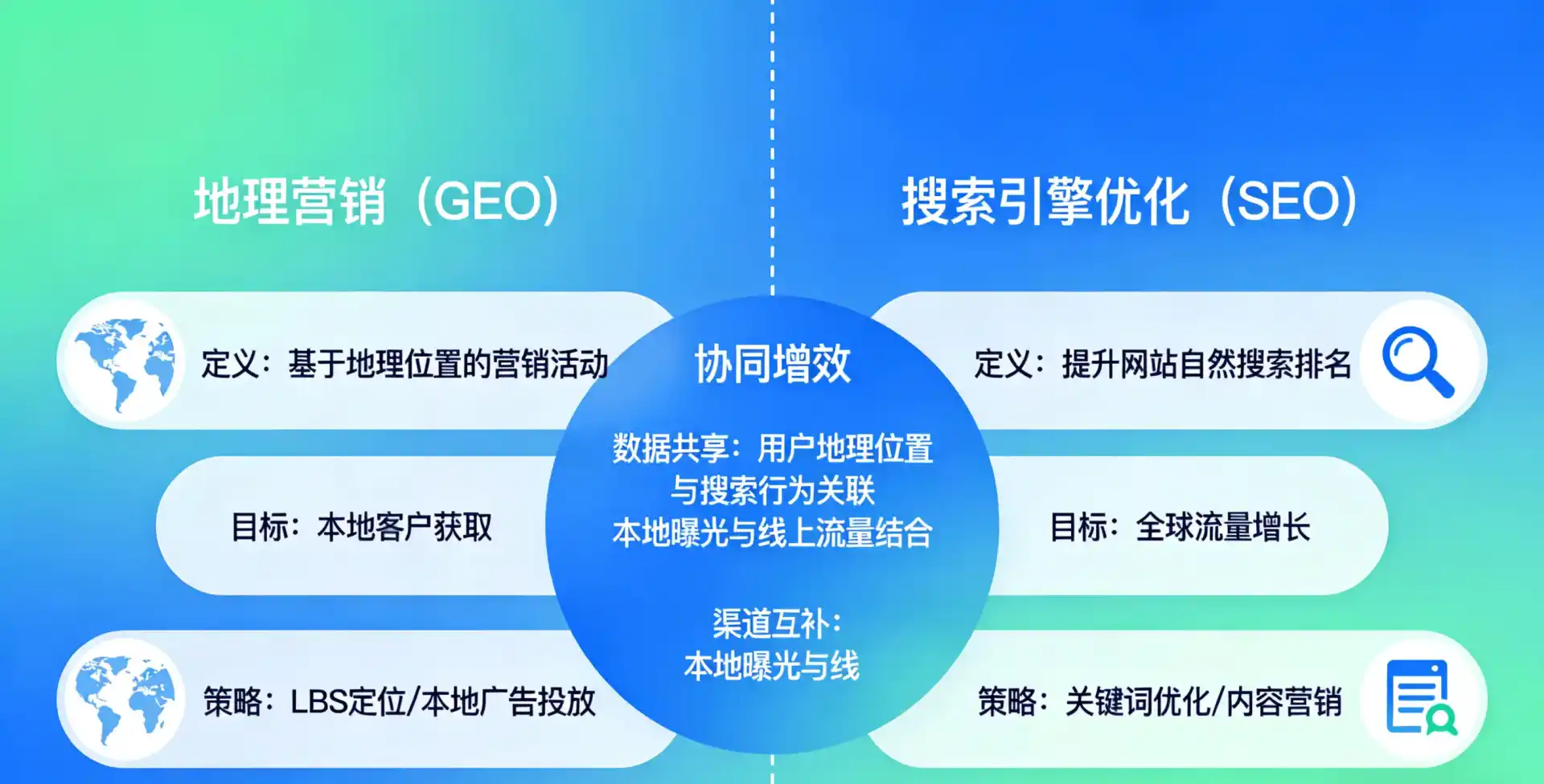 立足长子县，从用户需求与流量逻辑，解读GEO优化的落地价值与应用前景