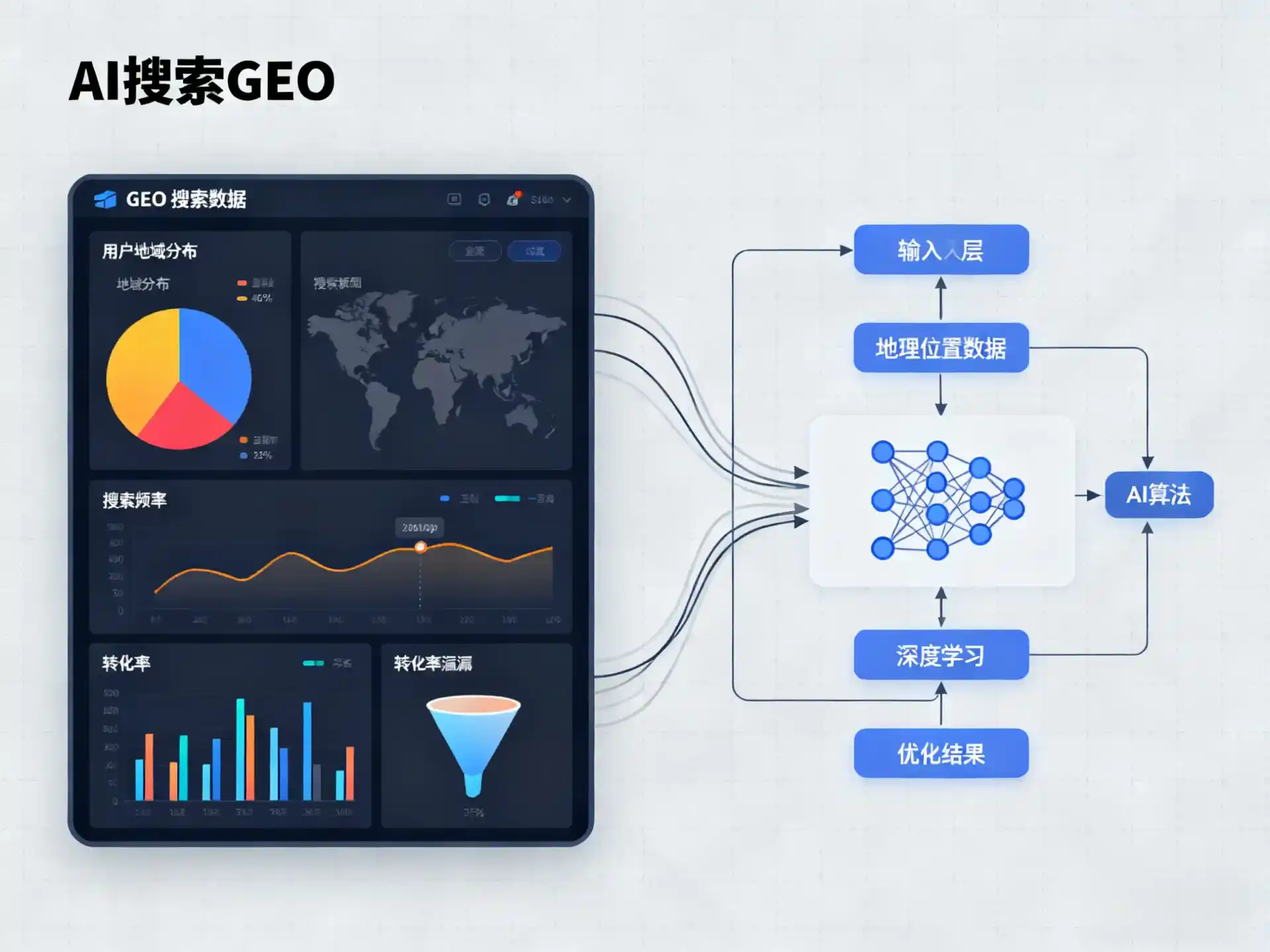 长子县GEO优化服务商该如何筛选？生成式引擎优化行业实践观察